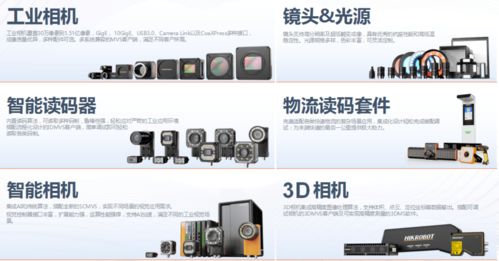 AI賦能智慧物流——海康機(jī)器人軟件開發(fā)在工廠物流中的創(chuàng)新實踐