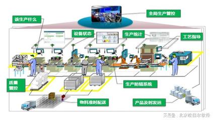 北京歐倍爾智慧工廠3D可視化智能管理仿真中心軟件外包服務(wù)